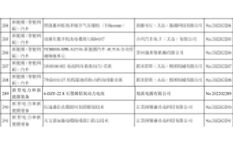 重磅！旭派兩項(xiàng)產(chǎn)品列入省重點(diǎn)推廣應(yīng)用的目錄